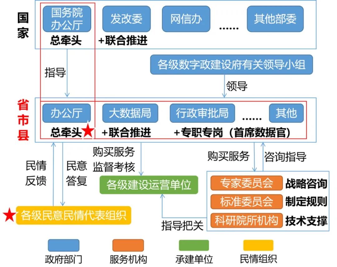 “十四五”我国数字政府建设：需打破传统的“管理思维