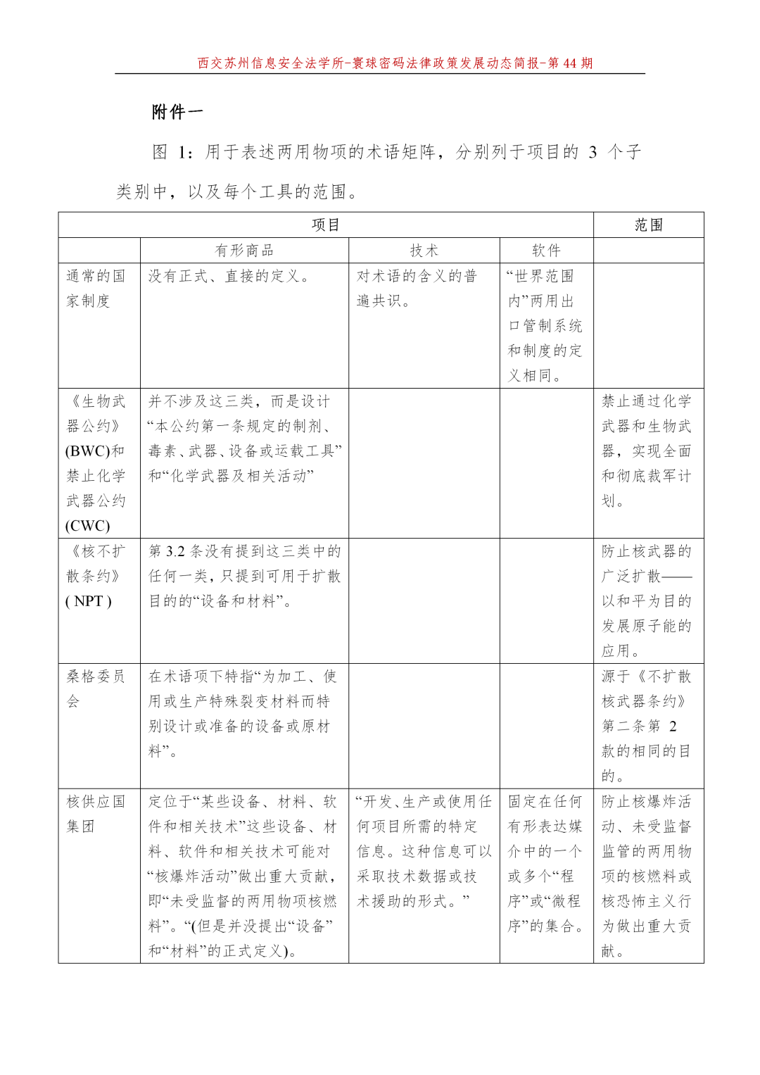 欧美“军用两用”概念的实践模式和不同解释