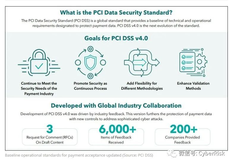 PCI SSC发布支付卡行业数据安全标准4.0版