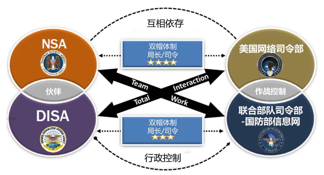 美国国家安全局发布网络和环境组件零信任指南