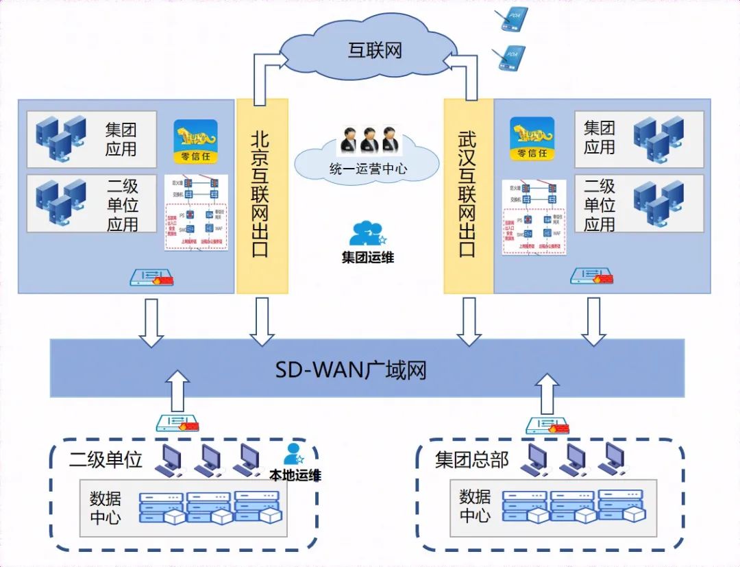 安全，永远在路上——中国电子重构网络安全体系探索之路